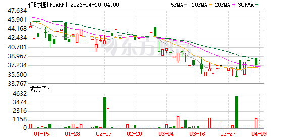 保时捷在华销量再降20%,较三年前缩水6成