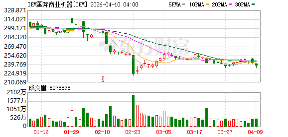 对话IBM张信一、胡义：企业出海，AI怎么真正用起来