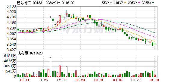实行“双航道”战略，越秀地产海珠片区七大项目集中兑现