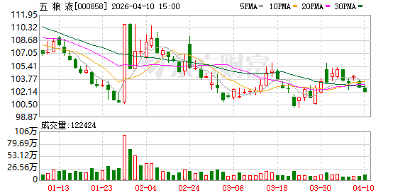 全面布局C端消费，五粮液出资1亿元设立数智营销公司