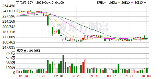 医学界、IQVIA艾昆纬与燚健云计算达成战略合作