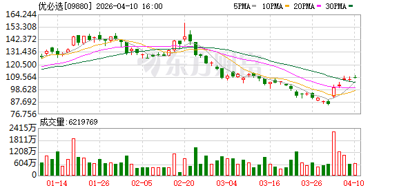 优必选2025年净亏损7.9亿元，“人形机器人第一股”的“纸面富贵”？.
