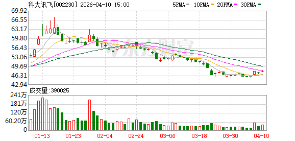 越南电信运营商Viettel与科大讯飞签署战略合作协议.
