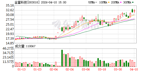 5.71亿元战略并购落地金富科技打造液冷新增长极.