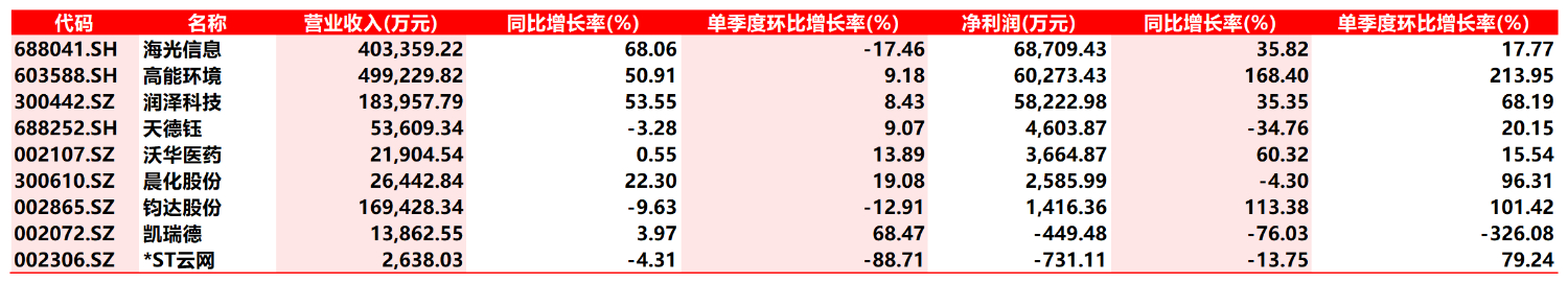 【财经分析】一季报业绩披露启幕：芯片、稀有金属等方向表现亮眼.