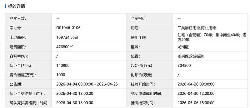 70亿挂牌出让!深圳“地王”重启:昔日“第一高楼”能否盘活?.