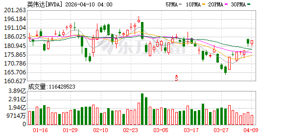 英伟达140亿入股美满科技 智算竞争进入生态合纵时代.