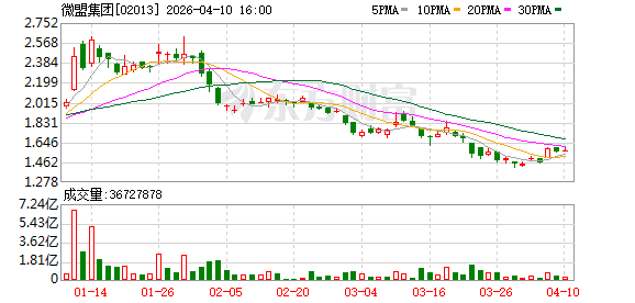 微盟加码本地生活服务业布局.