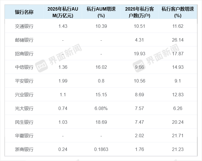【深度】私人银行的十字路口.