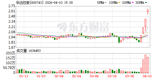 4月10日涨停复盘：76只股涨停 华远控股4连板.