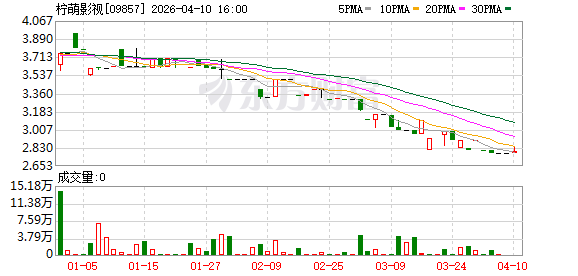 肖战主演 柠萌影视新剧《十日终焉》今日开机 腾讯视频联合出品.