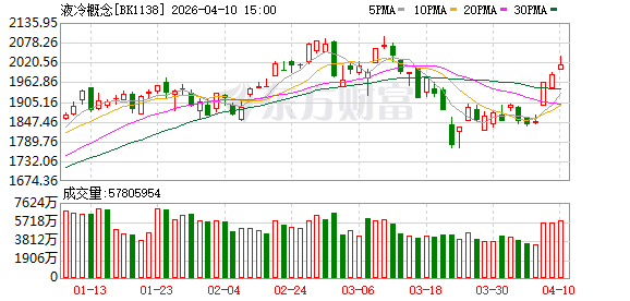 【风口研报】国产技术突破与海外进程加速  液冷产业有望步入发展新阶段.