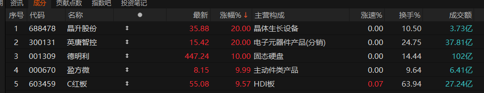 证监会：增设创业板第四套上市标准；首份反映中东“战火溢价”的美国通胀报告今晚揭晓丨A股线索.