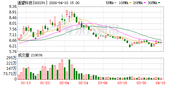 遥望科技已建联合作超1000名海外达人.