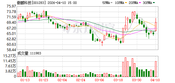 机构调研丨人形机器人+AI眼镜+固态电池 这家公司储能业务处于满产状态 AI眼镜电池正推进量产进程.