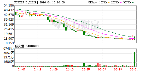 年报“难产”致觅瑞停牌 早筛赛道信任危机再起.