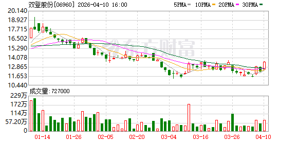 双登股份：拟投资建设年产12GWh半固态AIDC储能电芯及系统集成项目.