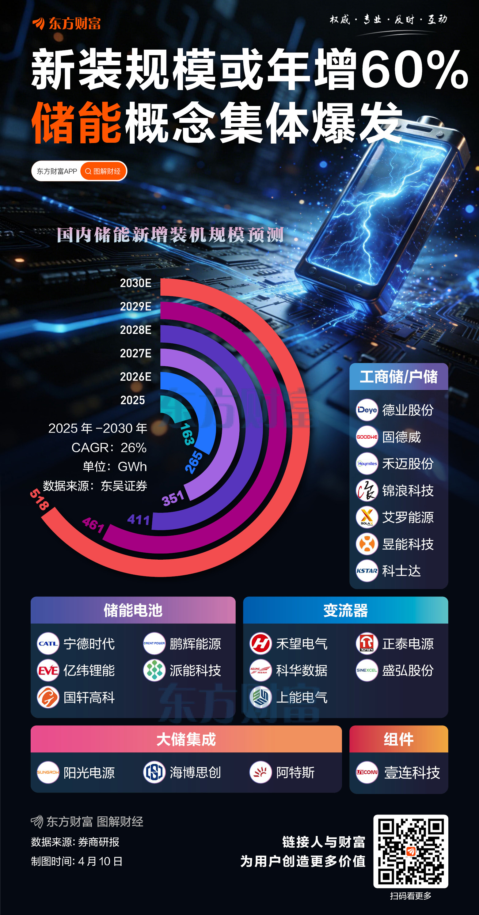 今年新增装机规模或增超60%！储能概念集体拉升.
