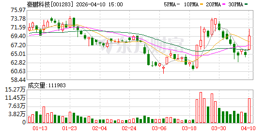 机构调研丨人形机器人+AI眼镜+固态电池 这家公司储能业务处于满产状态 AI眼镜电池正推进量产进程.