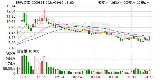 越秀资本一季度业绩有望倍增，广州资产投行化转型贡献突出.