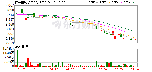 肖战主演 柠萌影视新剧《十日终焉》今日开机 腾讯视频联合出品.