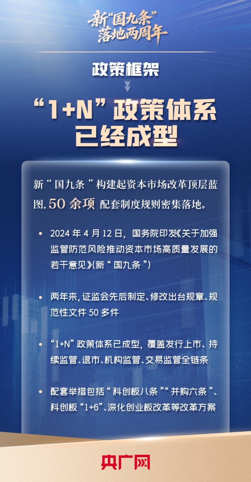 新“国九条”落地两周年：高质量发展迈出坚实步伐