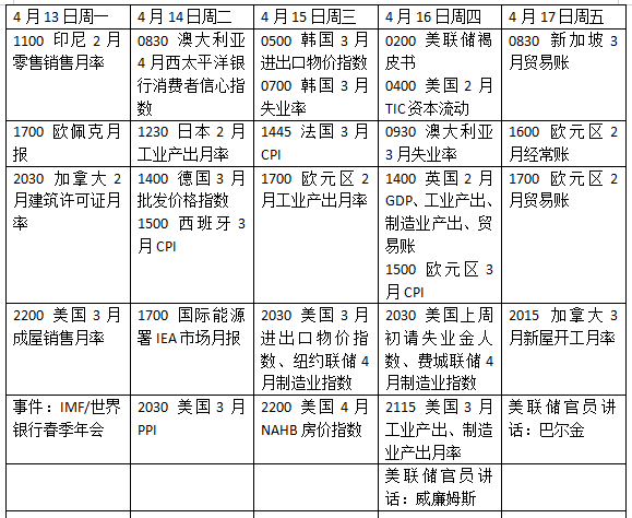 下周外盘看点丨伊美谈判如何影响中东局势，美股财报季来了