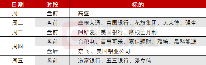 环球下周看点：中东两周停火暂稳市场 美股财报季检验盈利韧性