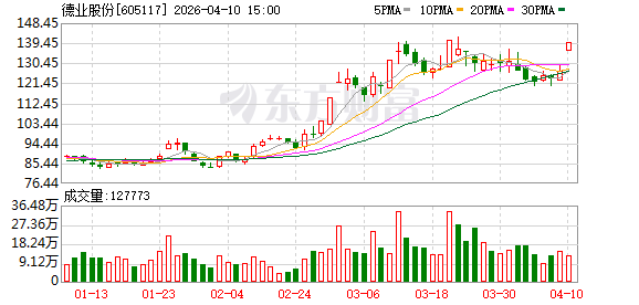地缘危机带火储能 首批受益者浮出水面