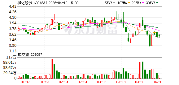 3只A股业绩变脸！柳化股份或被“*ST”