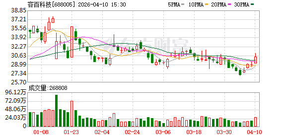 自曝拿下“1200亿元天价订单” A股锂电龙头及相关责任人合计被罚950万元