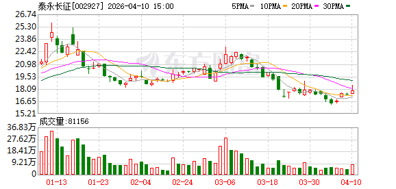 盈利变亏损！两家A股公司业绩“变脸”