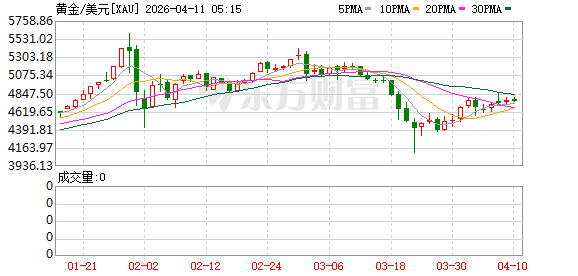 股价一年暴涨2500%！存储热潮下闪迪“升咖”：4月20日将跻身纳指100