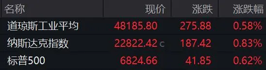 霍尔木兹海峡大消息！特朗普最新发声！原油拉升 黄金、白银走低！