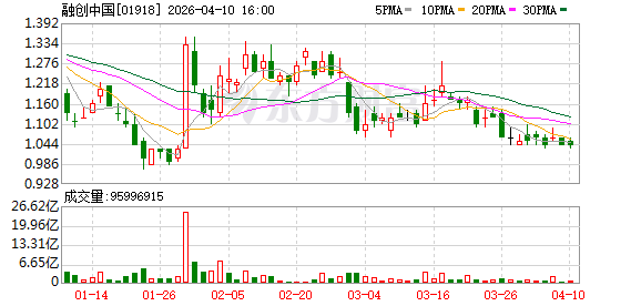 融创房地产及汪孟德因信息披露违规遭天津证监局警示