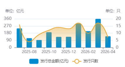 离岸观澜丨熊猫债年内发行破千亿元 市场扩容态势料将延续