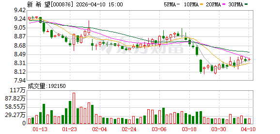 新希望：关于不向下修正“希望转2”转股价格的公告