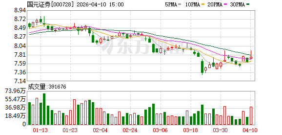“25国元03”将于4月14日付息