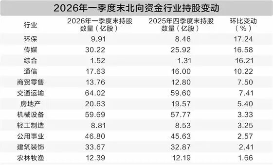 23家公司北向资金持股超10%