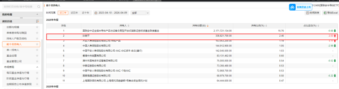 “牛散”，豪买基金