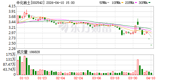中化岩土：存在被实施退市风险警示风险