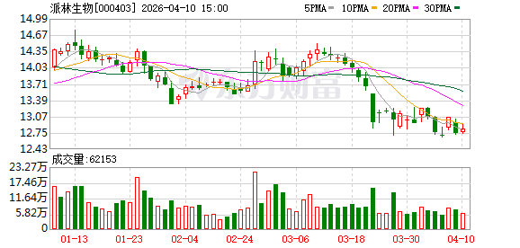 派林生物：全资子公司获得人凝血酶药物临床试验批准通知书