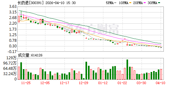 长药退：公司股票终止上市并于4月13日摘牌