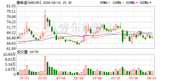 康希诺：婴幼儿用吸附无细胞百（三组分）白破联合疫苗获得药品注册证书