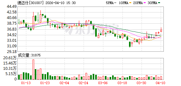 德迈仕：2025年净利润5168.45万元 同比下降4.25%