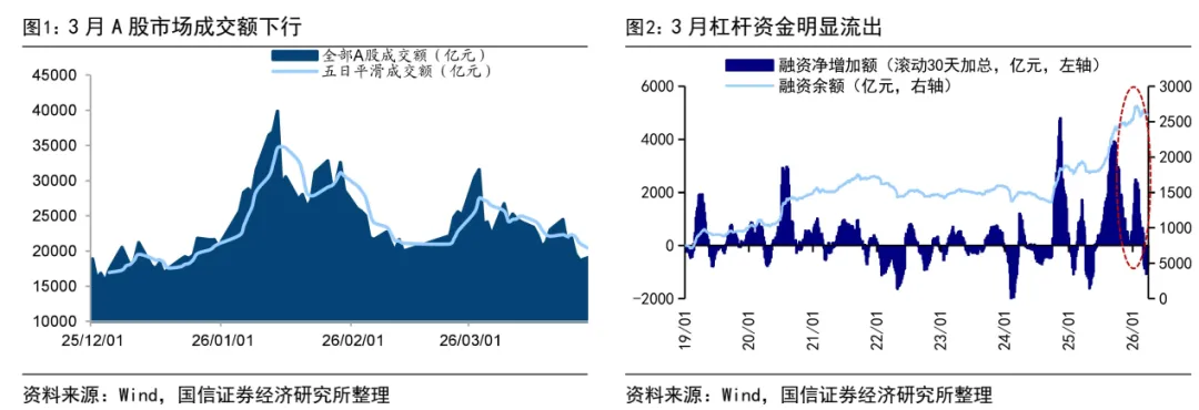 国信策略：转机就在四月 牛市氛围还在