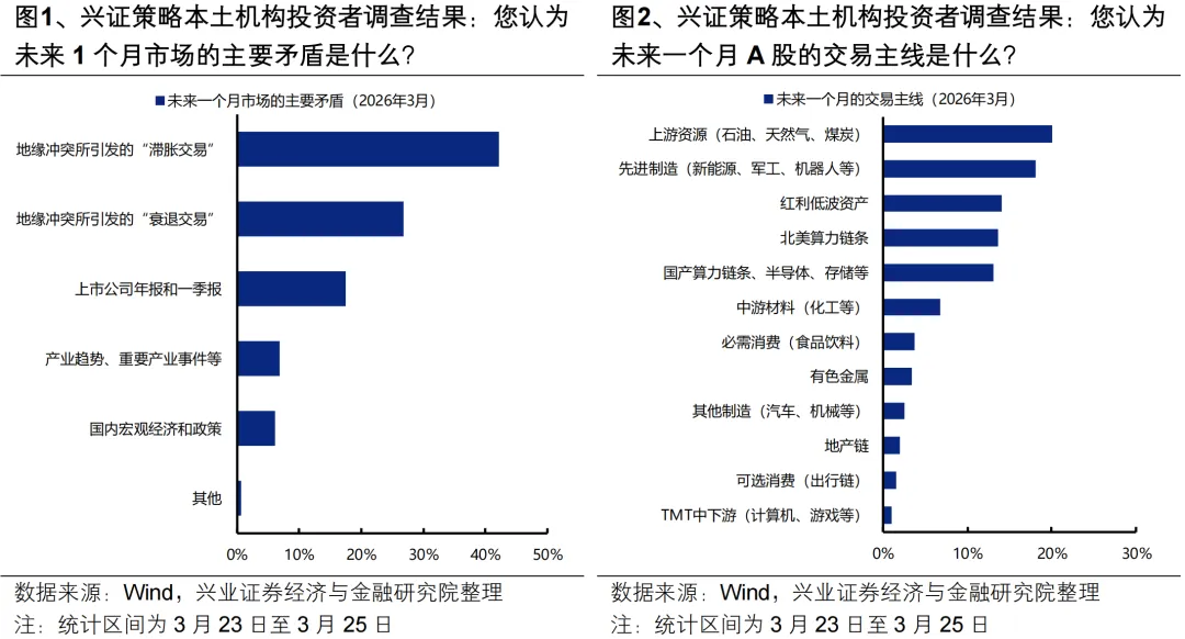 兴证策略：拥抱景气的统一战线正在建立