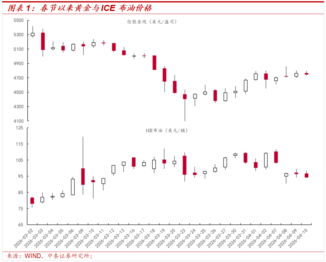 中泰策略：美伊局势缓和之后 是否持续？未来或如何演绎？
