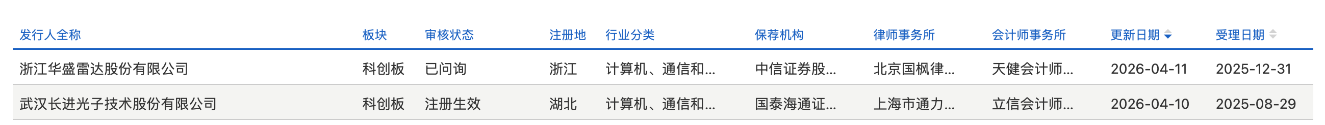 2家企业现新进展：长进光子IPO注册生效 华盛雷达回复首轮问询|科创板IPO周报