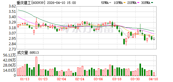 重庆建工集团股份有限公司原党委委员、副总经理程亮接受纪律审查和监察调查